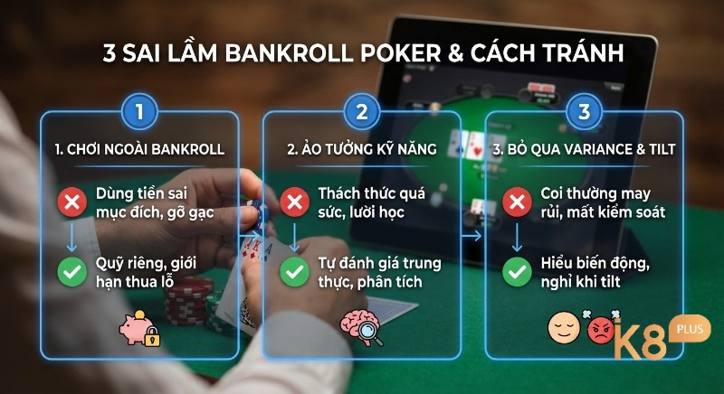 3 cách hạn chế sai lầm khi quản lý bankroll trong poker: phân chia vốn hợp lý, đánh giá đúng năng lực và kiểm soát tâm lý tilt