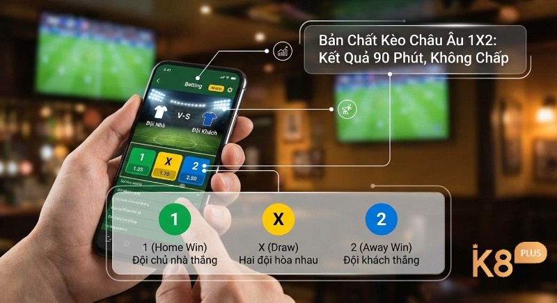 Tổng quan kèo châu Âu 1X2: bản chất kết quả 90 phút không chấp và cách đọc ý nghĩa 1, X, 2 rõ ràng