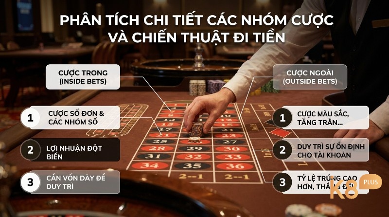 Phân tích cách tính tiền thắng roulette: cược trong (lợi nhuận đột biến, vốn dày) và cược ngoài (ổn định, thắng đều) với dealer đặt chip trên bàn