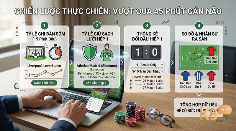 Chiến lược phân tích dữ liệu hiệp 1: tỷ lệ ghi bàn sớm, giữ sạch lưới, thống kê đối đầu, sơ đồ nhân sự trên laptop, điện thoại