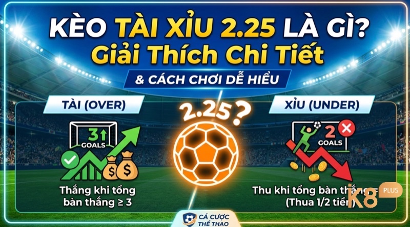 Kèo tài xỉu 2.25 là gì? Cách tính thắng thua và kinh nghiệm chơi