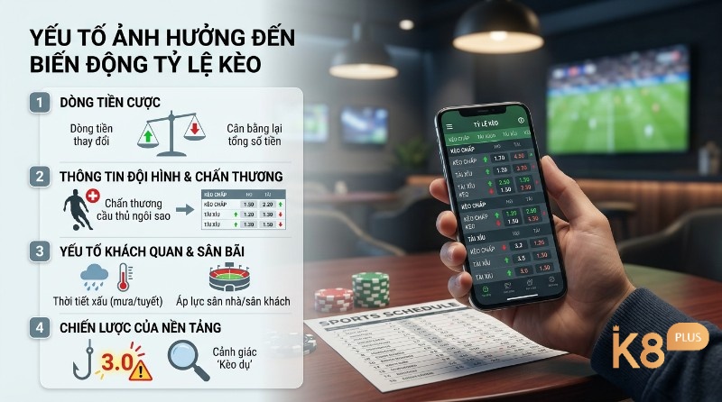 Các yếu tố ảnh hưởng biến động tỷ lệ kèo là gì bóng đá hiển thị trên điện thoại, gồm dòng tiền, thông tin đội hình, chấn thương, yếu tố khách quan và chiến lược nền tảng